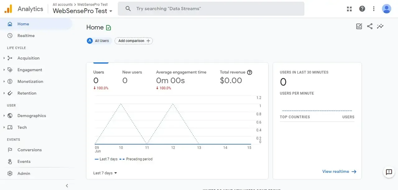 Google analytics