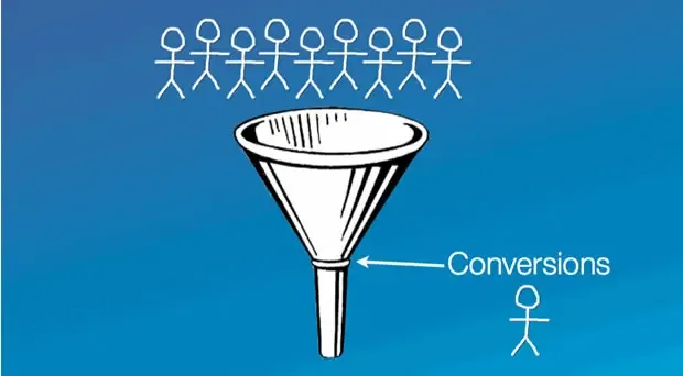 5 Quick Ways to Increase Website Conversion Rate