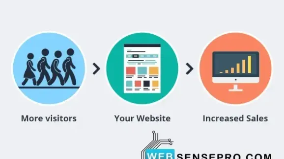 Image related to convert your website visitors into customers