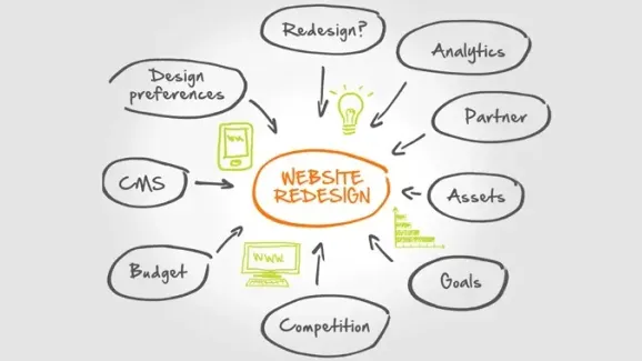 Image related to planning your website