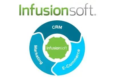 Image related to reasons for infusionsoft integration with your website