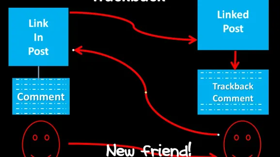Image related to what is trackback?