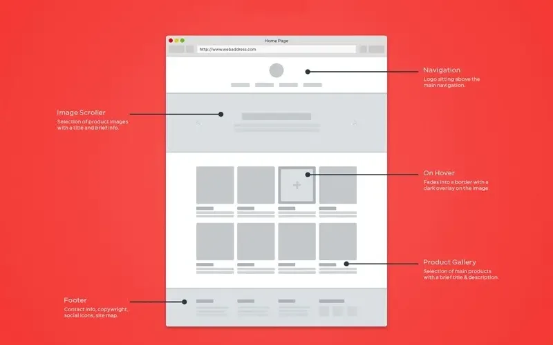 Why You Should Hire Web Development Company