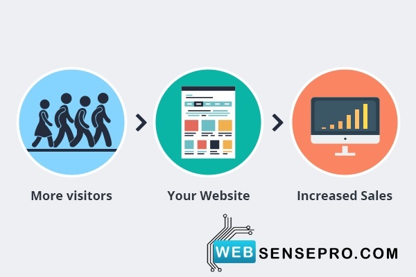 Convert your website visitors into customers