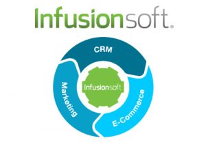 Infusionsoft integration with your website